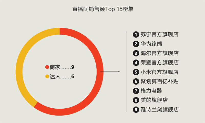 淘宝直播刚刚开始,淘宝直播实时订单
