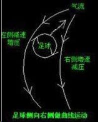 怎么踢出香蕉球超大弧线,射门绝招叫法