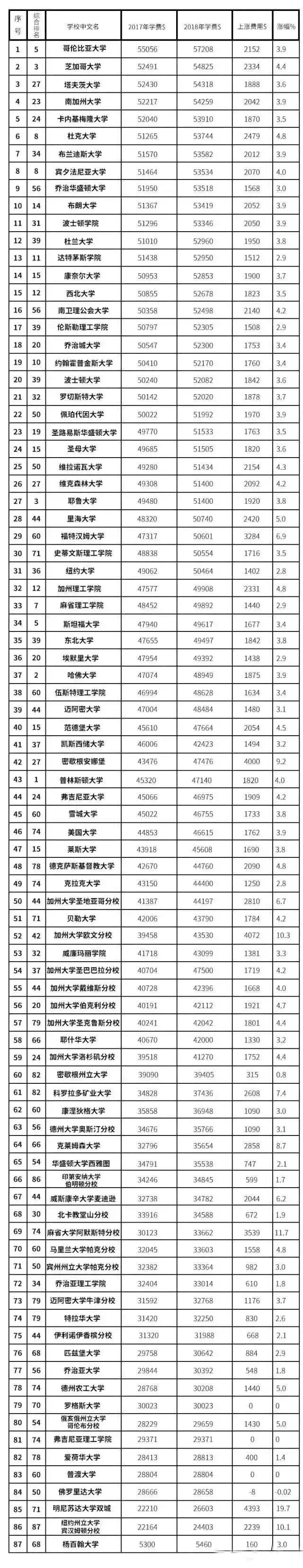 2020年消费下降,2022年消费降级
