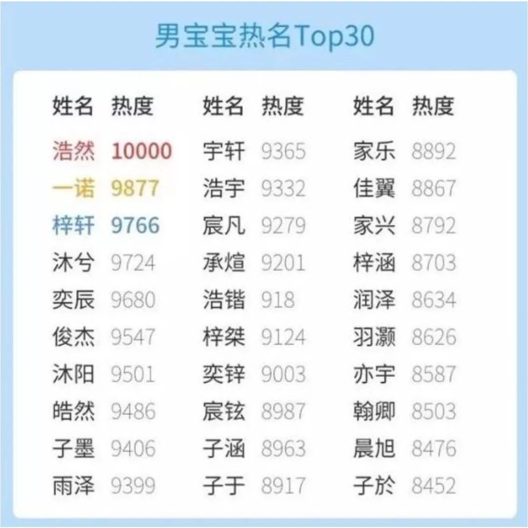 男孩103笔名字,小学生名字103笔考场大哭监考老师