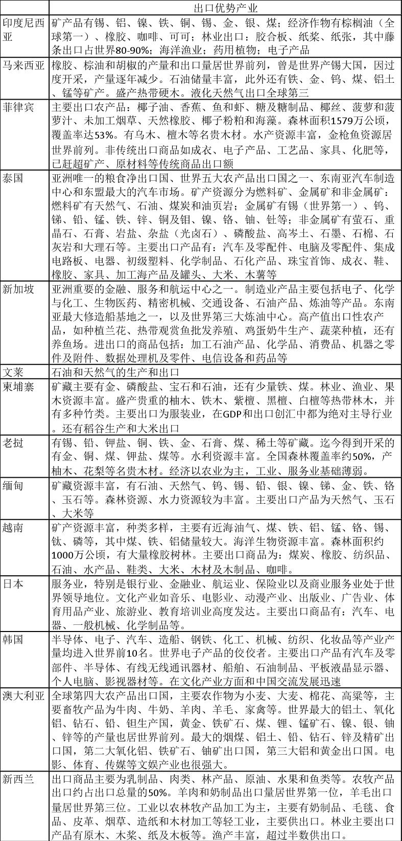 rcep有利于哪些产品出口,rcep生效对普通人有什么好处么