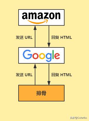 技术宅拯救技术宅,技术宅拯救世界网购被骗