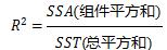 多组实验数据单因素方差分析,单因素方差分析f值过大会怎么样