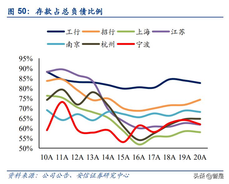 宁波银行股票分析文章,宁波银行财务风险分析