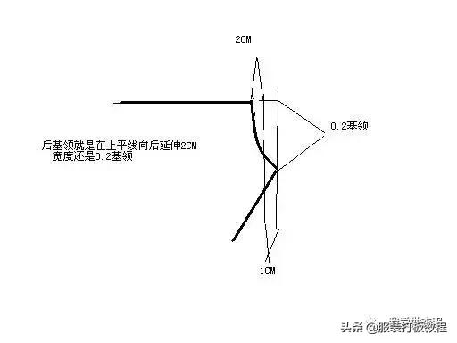 很适合新手学习的服装裁剪方法,服装裁剪教学新手入门零基础