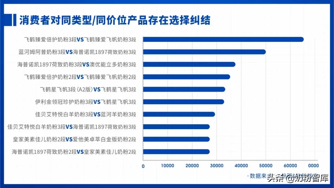 2021婴幼儿奶粉市场分析,2020年中国奶粉数据报告