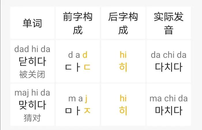 韩语入门学习五条音变规则