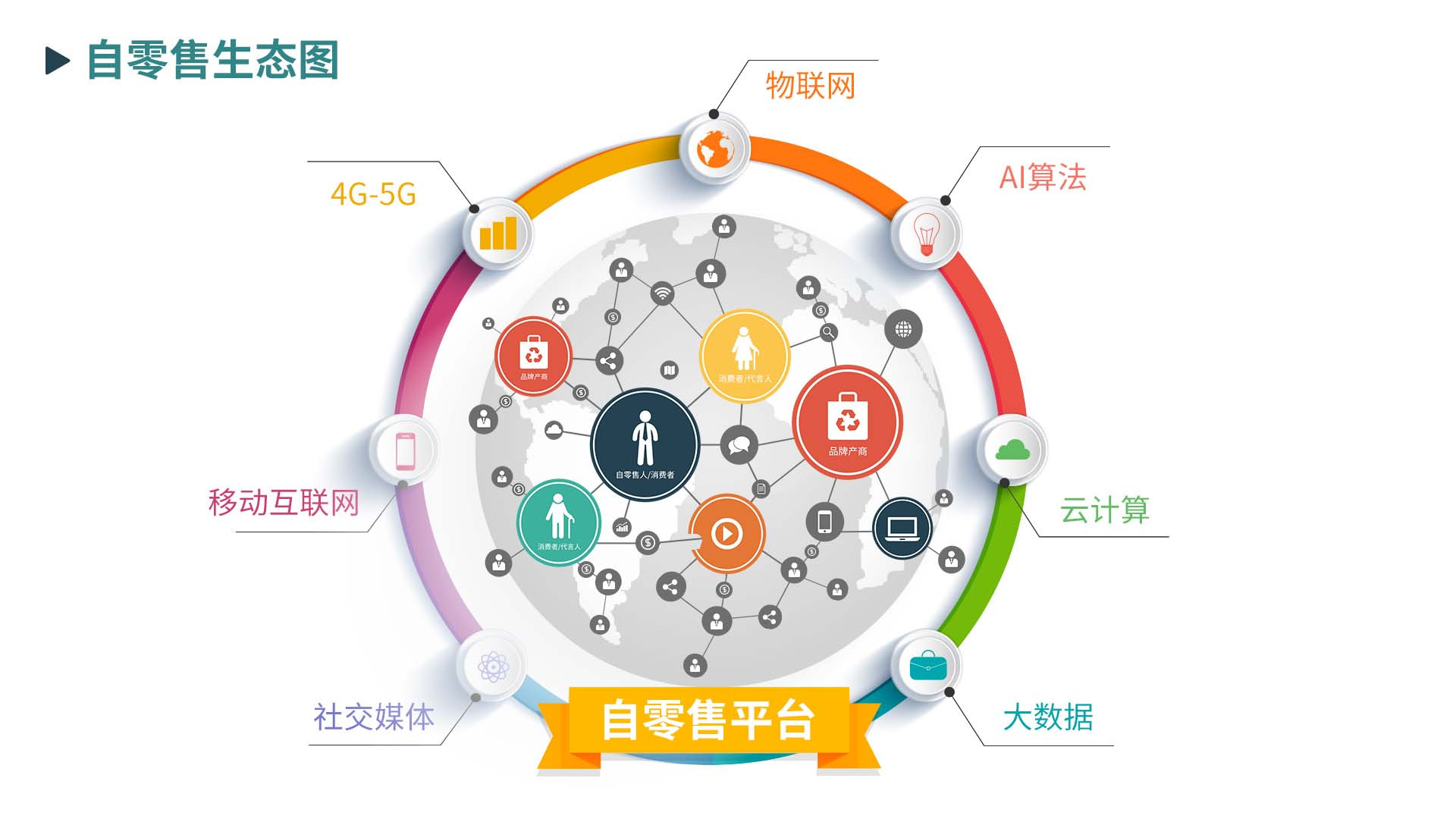 纷来的产品怎么样,纷来的产品好不好