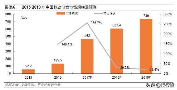 电竞行业现状及前景赛事运营,电竞职业化利大于弊