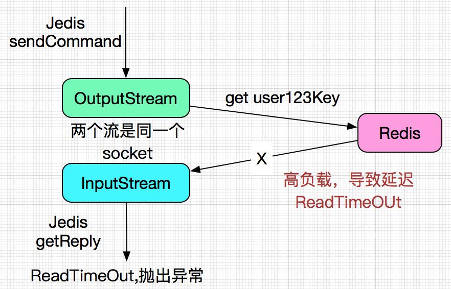 解bug与写代码难度,解bug的进度