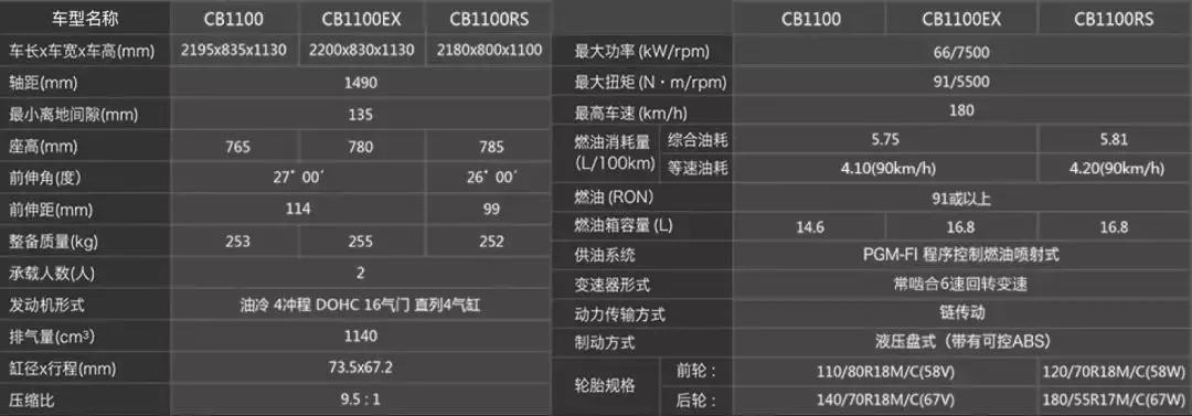 2019*口车进**型价格一览（上）