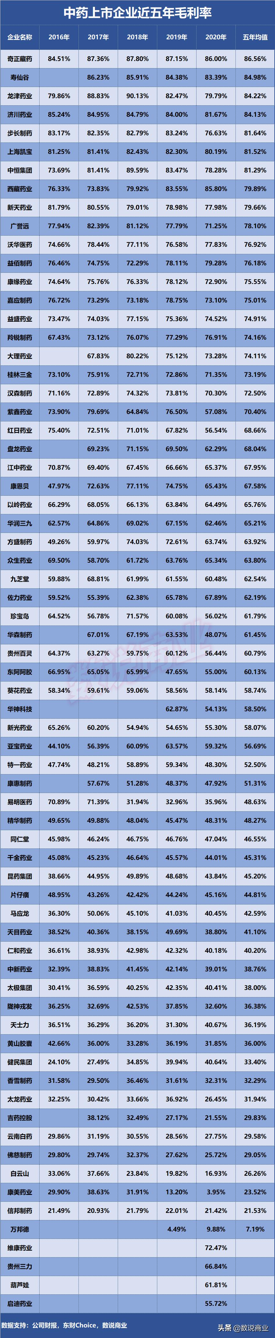 云南白药和片仔癀稀缺性,片仔癀和云南白药谁更有投资价值