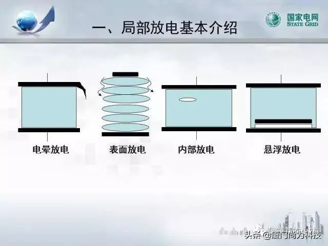 PPT丨开关柜超声及暂态地电压检测