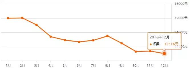 最新北京房价各区一览表,北京16区最新房价出炉
