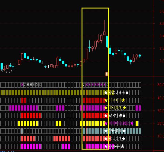 独家指标公式大全,bbi指标怎样与ma指标同框