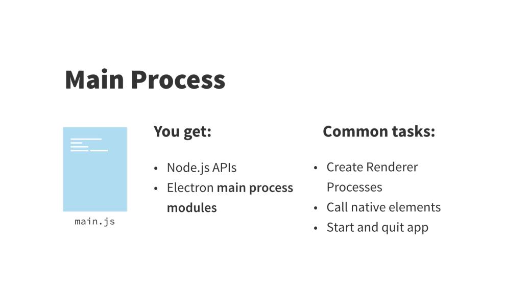 electron开发配置,pythonelectron桌面开发案例