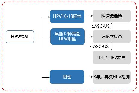 没有症状患宫颈癌的概率大吗,没症状会得宫颈病吗