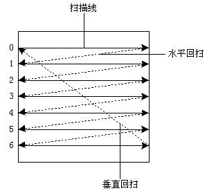 crt光枪游戏原理,光枪游戏全流程