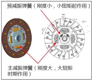 汽车变速器异响处理,汽车变速器敲击异响