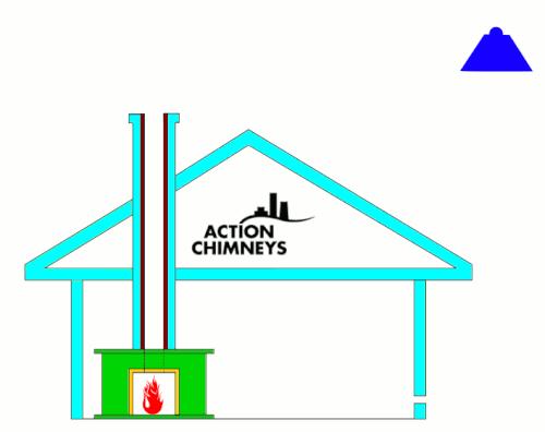 冷空气倒灌真火壁炉怎么防止,真火壁炉怎么避免烟倒灌
