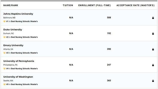 护理学就业前景及工资待遇非护士,读护理专业出来当护士工资多少