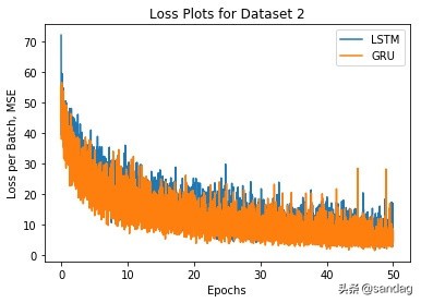 神经网络翻译编码和解码,解码器编码器