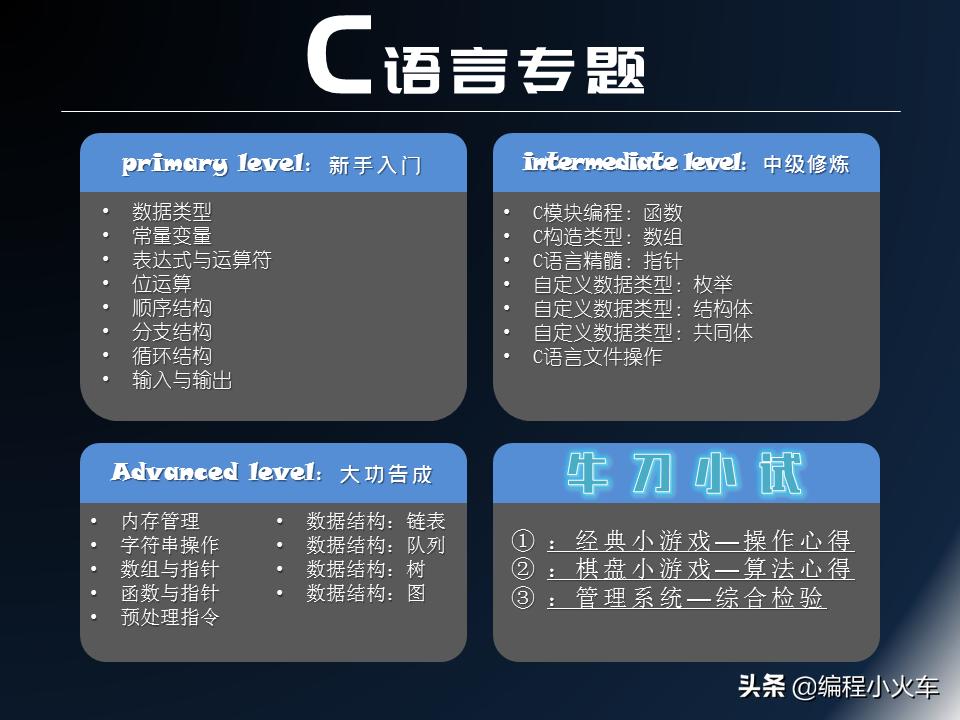 学c+找工作的话需要学到什么程度,学c+要学什么内容才能找到工作