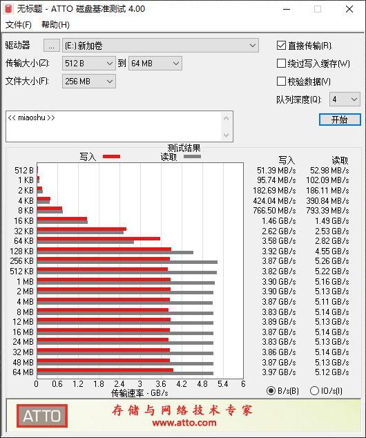 希捷酷玩540m.2固态硬盘性能测试,希捷酷玩520固态测试