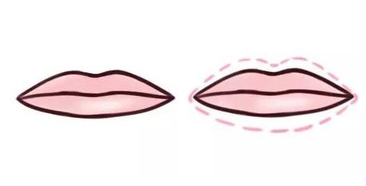 不规则唇形怎么画口红,不同唇形画唇的技巧和方法