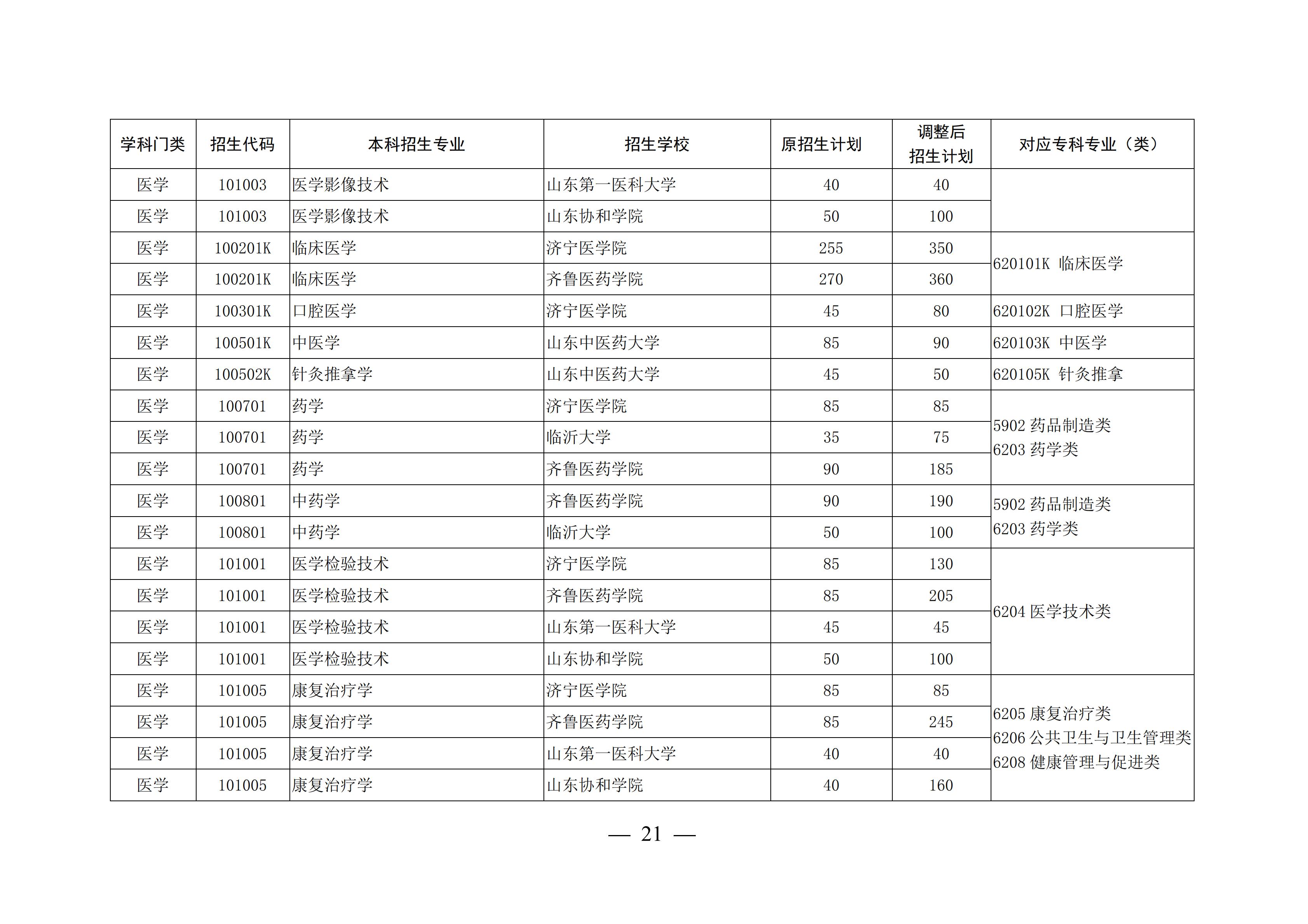 山东这4所宝藏专科，比本科大学还吃香，毕业生就业率不低于211