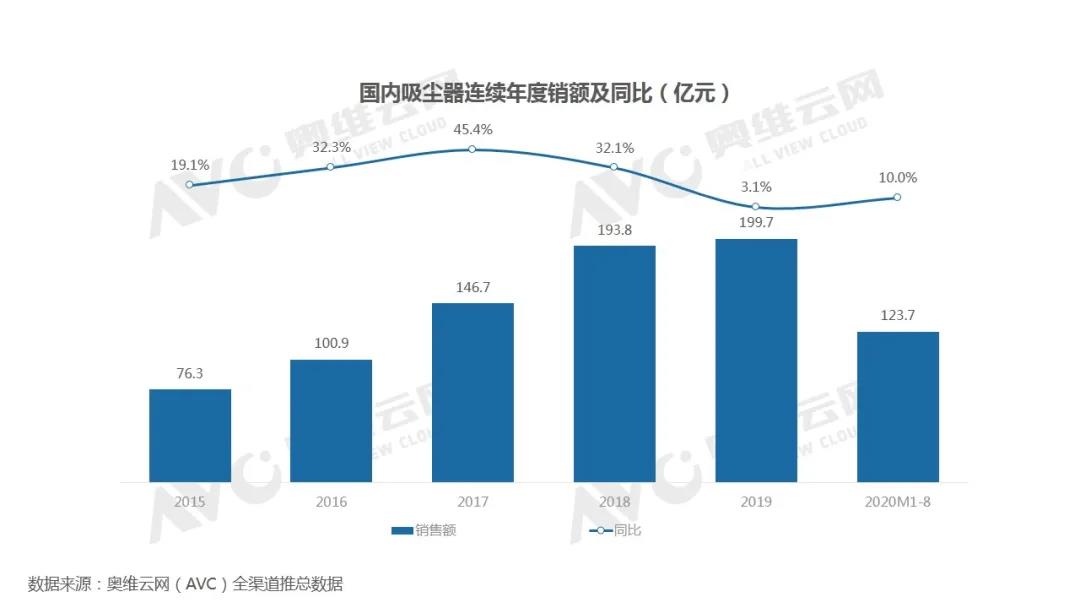 无绳吸尘器和扫地机器人哪个好用,扫地机器人无线吸尘器如何选