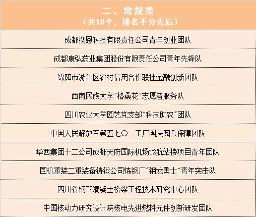 内江五四奖章名单,四川青年五四奖章获得者