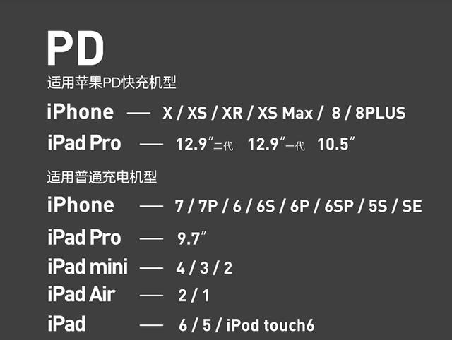 iphone充电线小技巧,iphone除了充电线还有什么充电方法