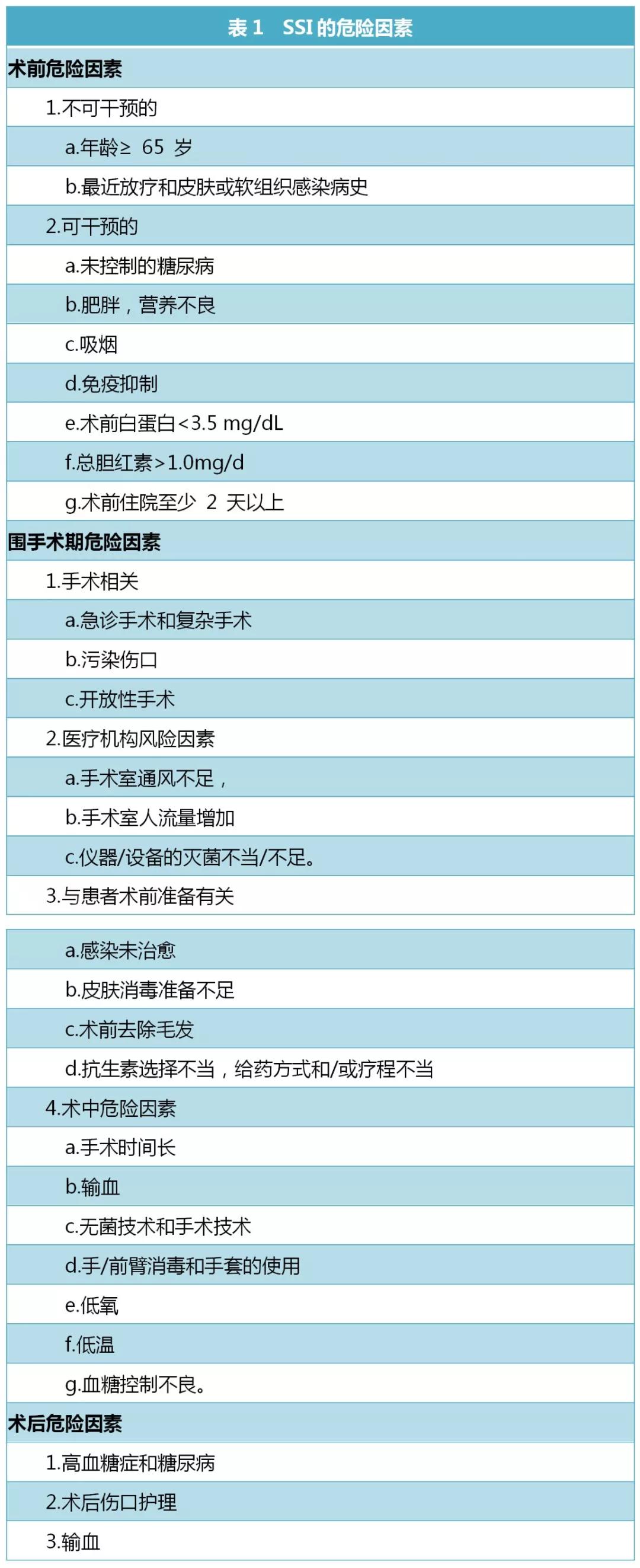 手术之后切口感染要手术吗,手术后感染要多久才能痊愈