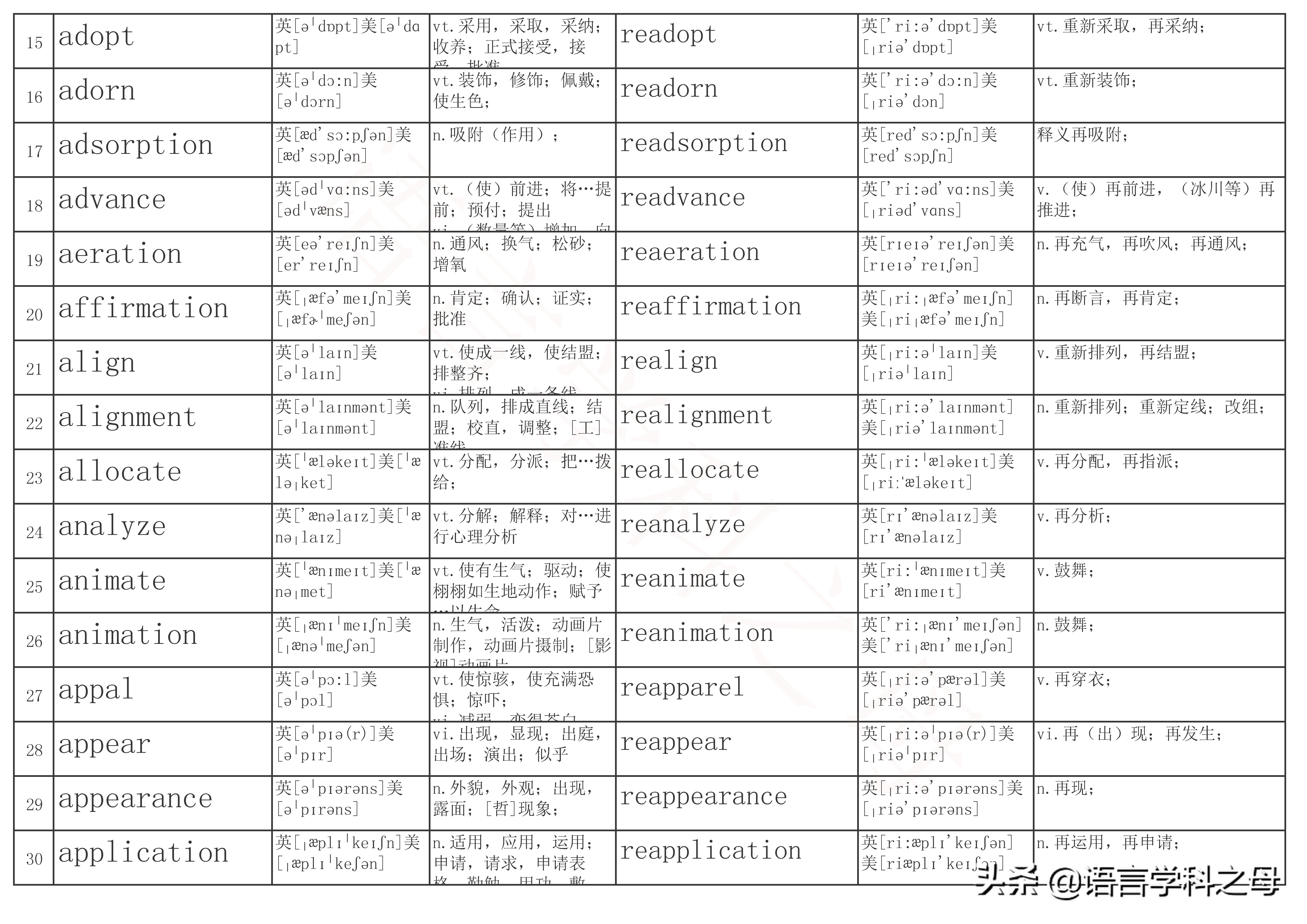 以re为前缀的单词及其词性,re前缀重复意义的单词总结