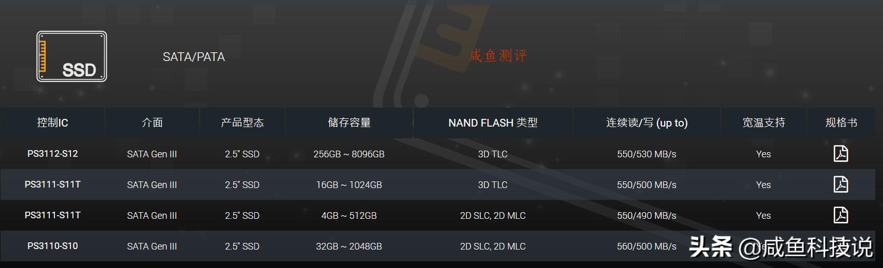 咸鱼科技排名,闲鱼全新硬盘