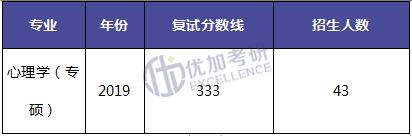 西北师范大学心理学考研分数线,西北师范大学心理学研究生院校