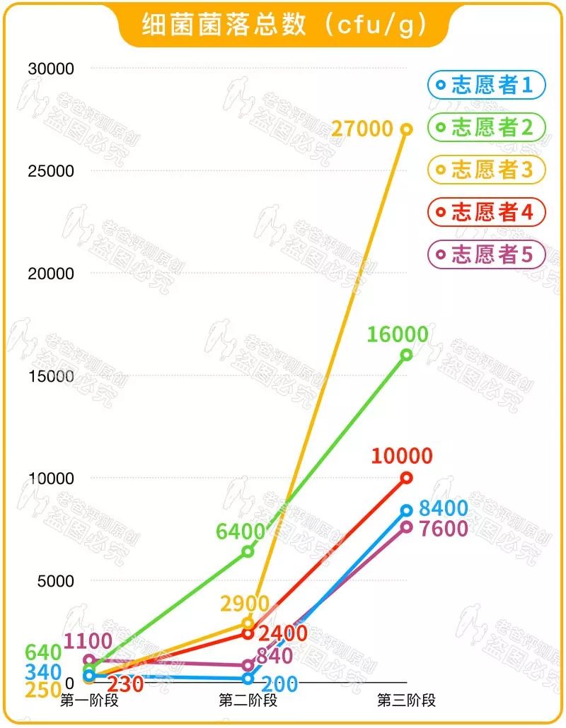 休闲裤怎么洗最干净,生理期内裤脏了怎么洗