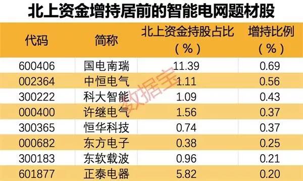 鍐涘伐鍙犲姞浣庣┖缁忔祹楂樺闀挎蹇佃偂,2021涓氱哗澶у箙澧為暱鐨勫啗宸ユ蹇佃偂
