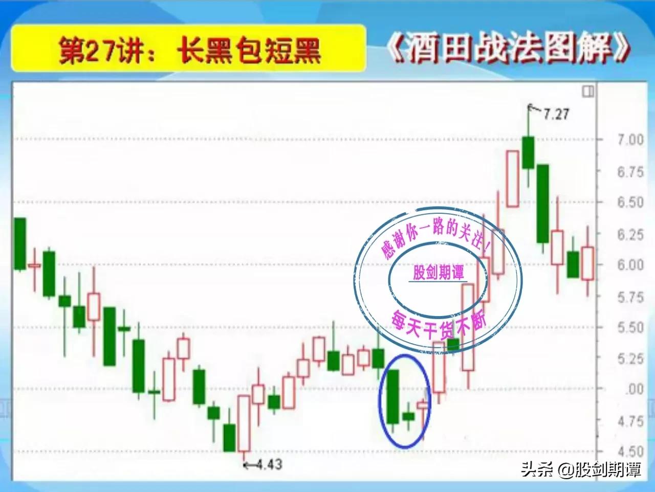 k线酒田战法,酒田战法图解78式完整版