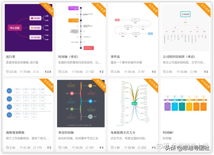 流程图和思维导图哪个软件好用,适合做思维导图的工具