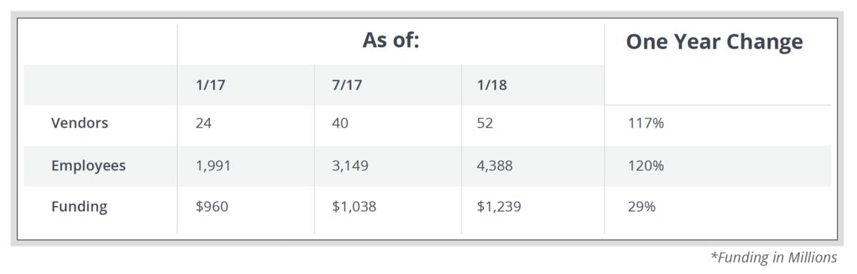 什么是客户数据中台（CDP），有哪些供应商可供选择？