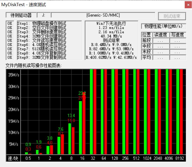 目前最好的tf卡是什么卡,哪款tf卡好