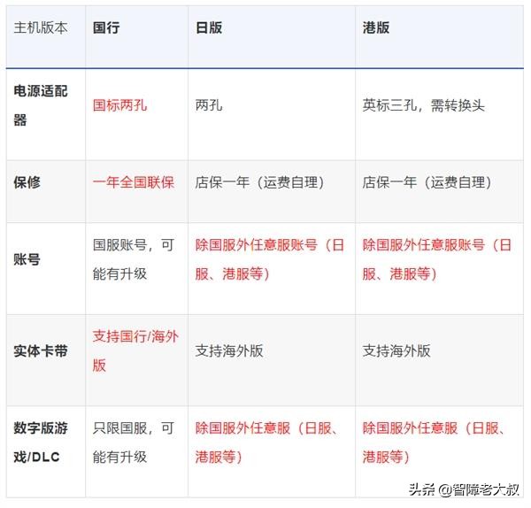 switch任天堂国行2024,任天堂Switch主机秒杀