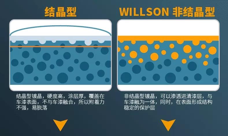 汽车全车抛光对车漆有影响吗,车漆全车抛光一次多少钱