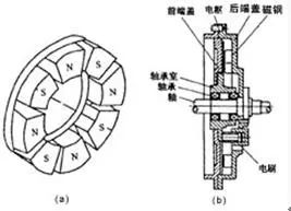 怎样检查电动车电机好坏,万用表检查电动车电机