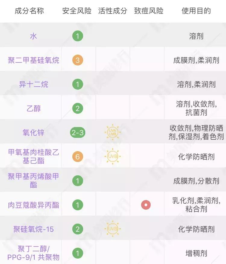 十大公认好用的防晒霜实验室测评,深度解析网红防晒霜