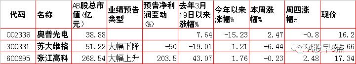 每日股市投资策略报告,周二股市投资内参