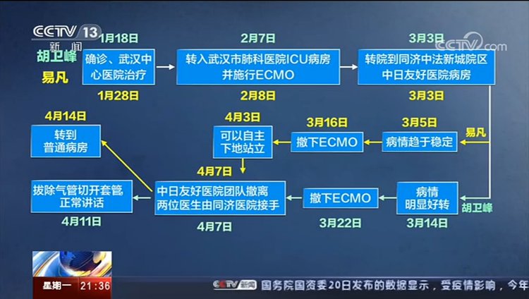 武汉中心医院染新冠医生胡卫锋抢救无效离世,病情曾一度好转!心痛,没能等来你重返岗位