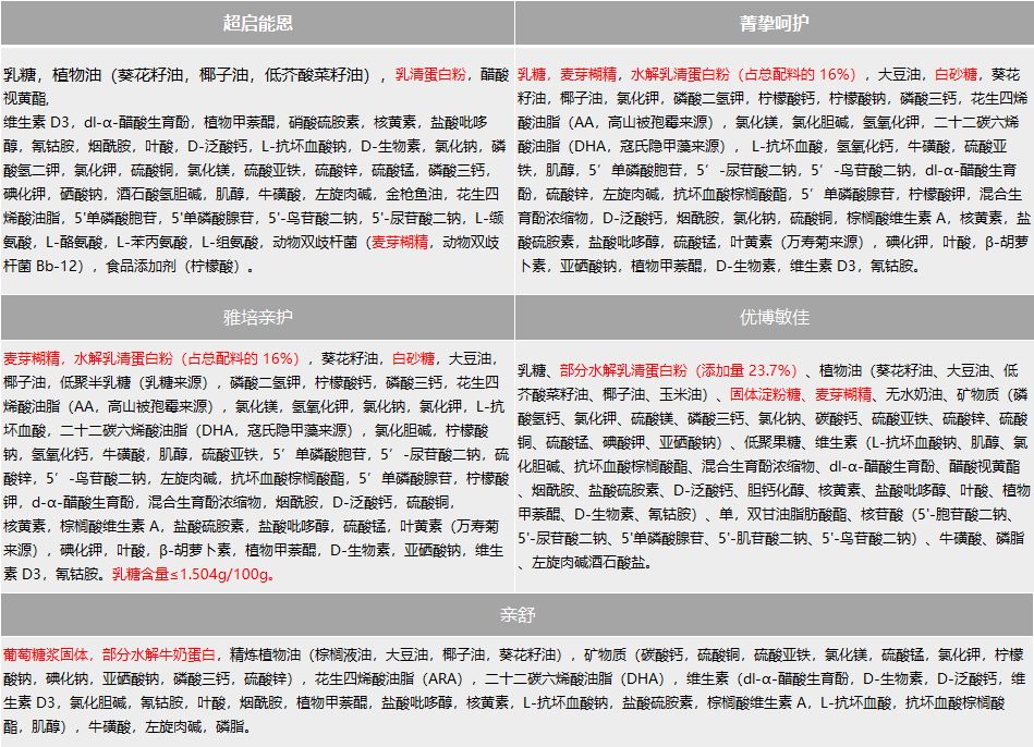 宝宝喝深度水解奶粉还过敏怎么办,水解奶粉防过敏推荐